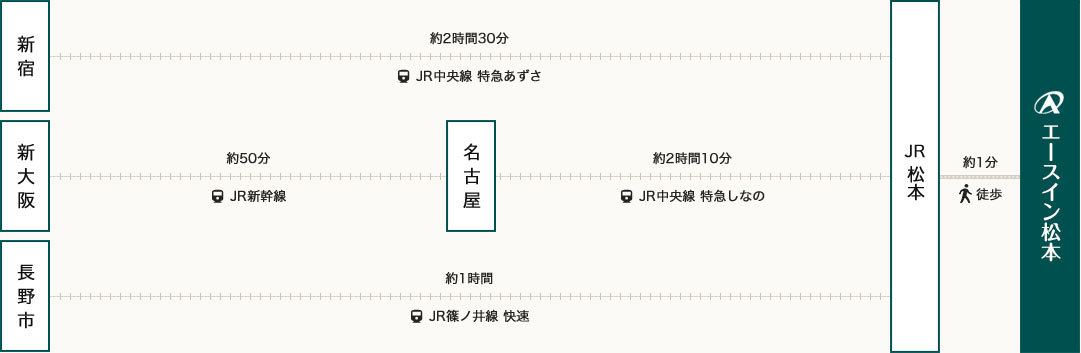 電車でお越しの方